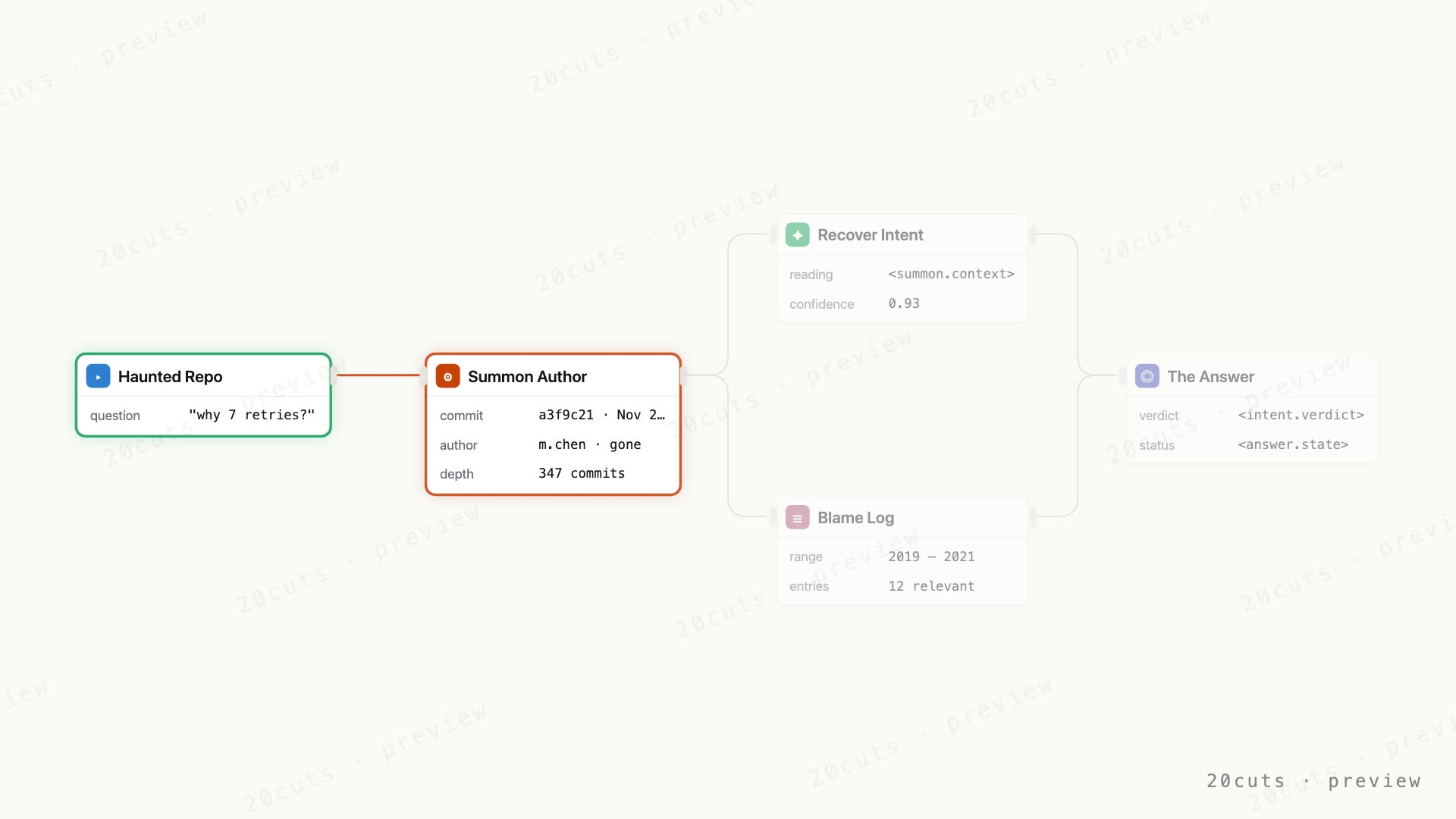 Run frame — the gate caught unresolved value bindings (the ⟨…⟩ tokens) before any motion was rendered